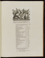 A Stand of Arms, Musical Instruments, etc.; Inhaltsverzeichnis